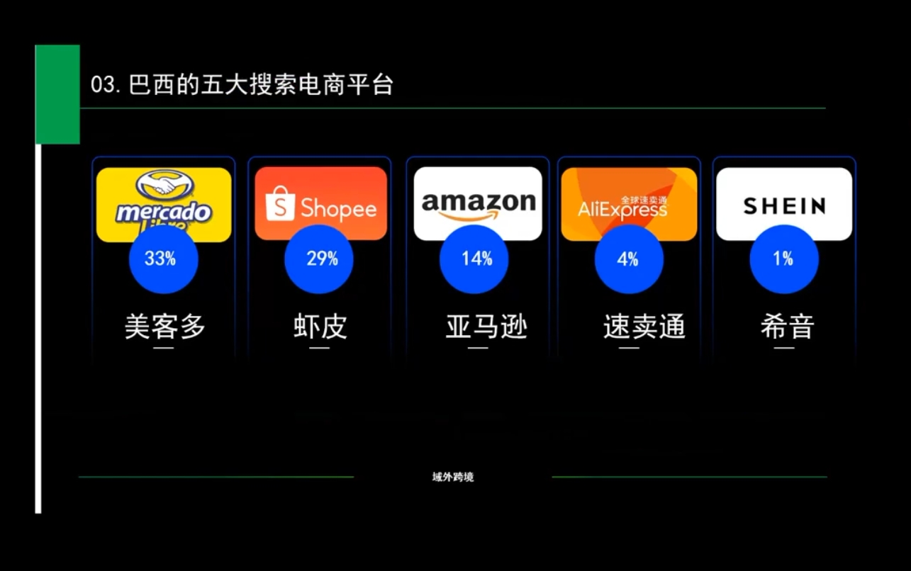 白龙老师·亚马逊运营实战课程-kk网创