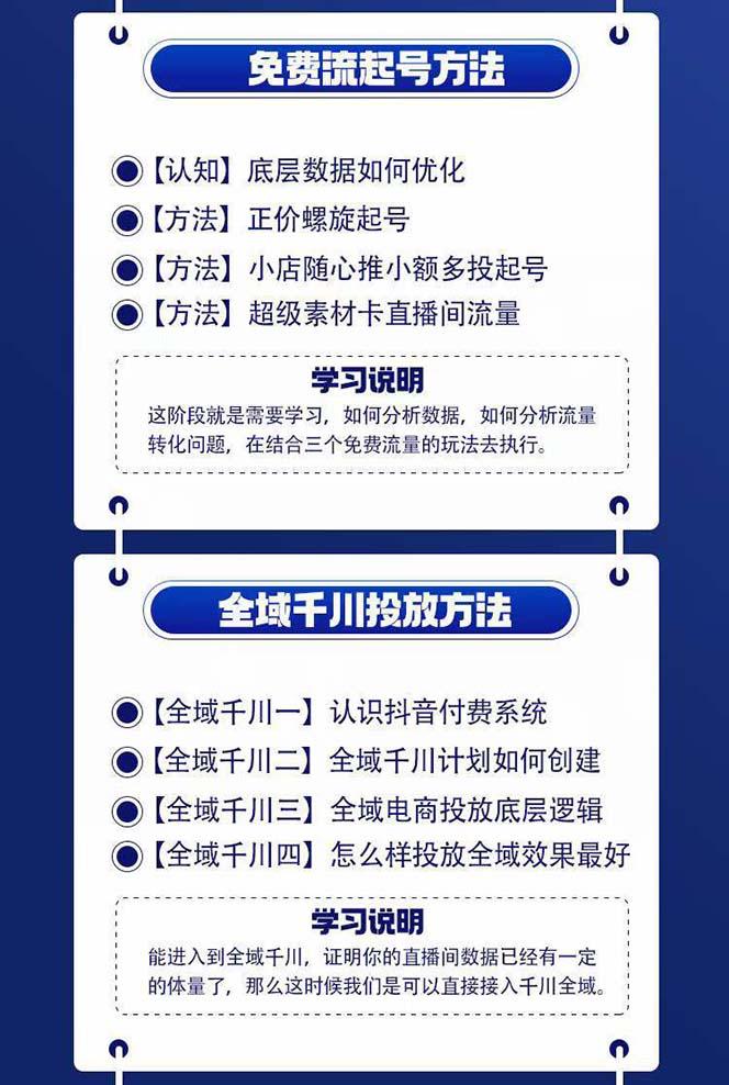 图片[1]-全域电商-粗暴玩法课：10亿销售经验干货分享！定位/免费起号/千川投流-kk网创