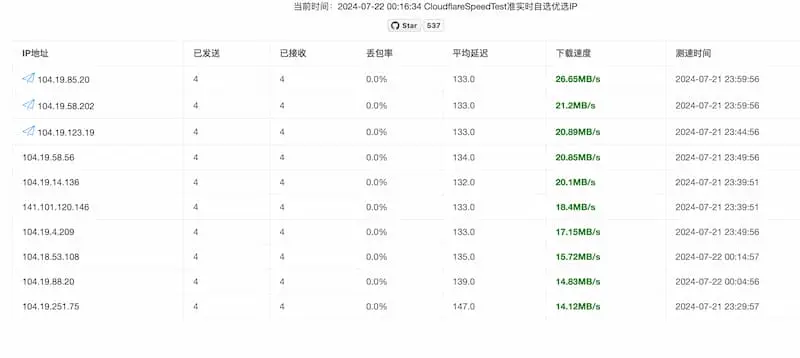 cf-speed-dns｜Cloudflare CDN 最优 IP-kk网创