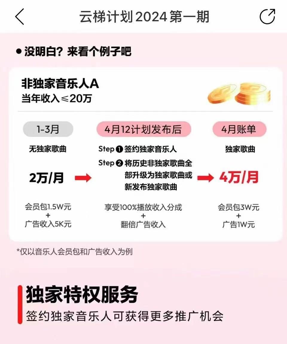图片[4]-2024网易云云梯计划 单机日300+ 无脑月入5000+-kk网创