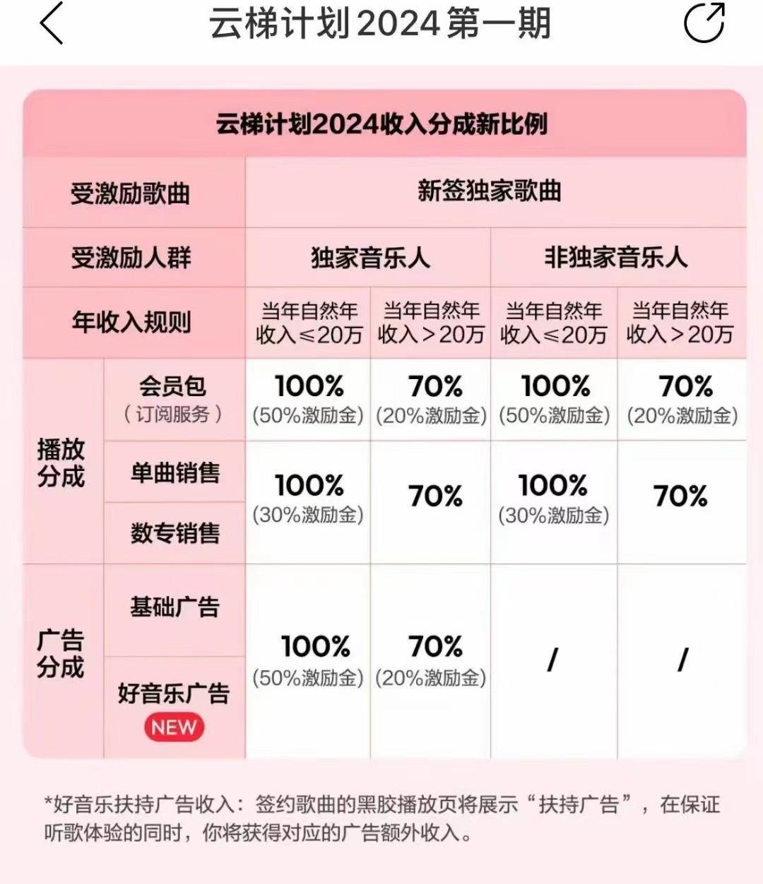 图片[3]-2024网易云云梯计划 单机日300+ 无脑月入5000+-kk网创