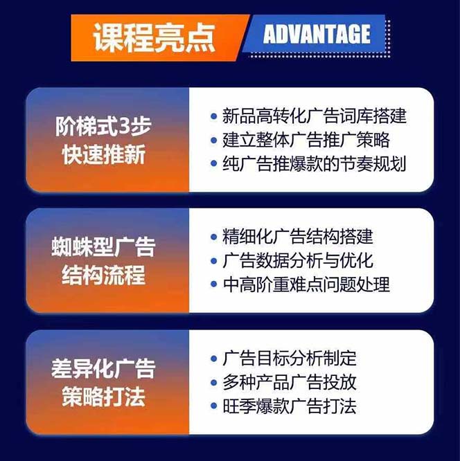 图片[1]-亚马逊爆款广告训练营：掌握关键词库搭建方法，优化广告数据提升旺季销量-kk网创