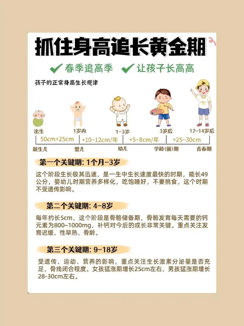 抓住长高黄金期 让孩子突破遗传二次长高-kk网创