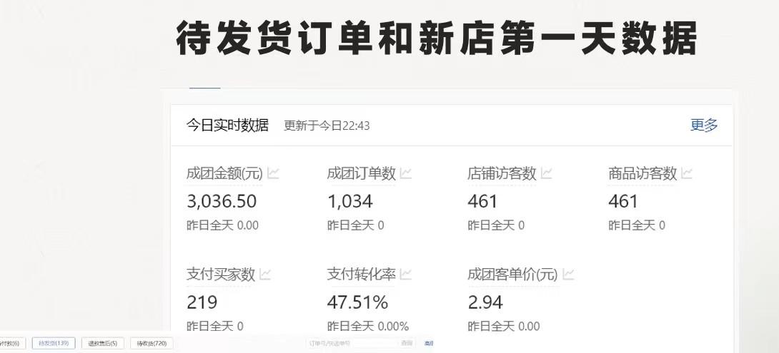 图片[1]-最新拼多多优质项目小白福利，两天销量过百单，不收费、老运营代操作-kk网创