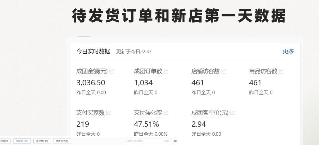 图片[2]-最新拼多多模式日入4K+两天销量过百单，无学费、老运营代操作、小白福利-kk网创