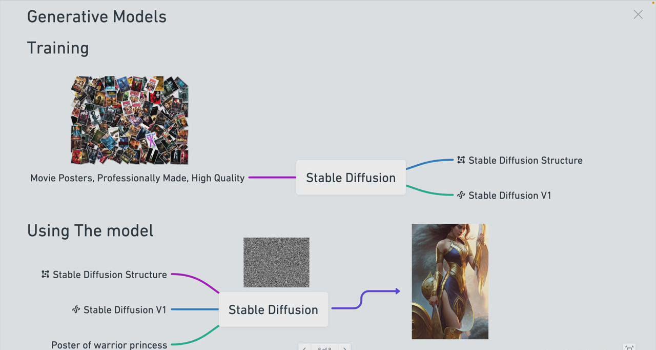 图片[1]-Stable Diffusion 101：构建 AI 艺术的初学者指南教程-16节课-中英字幕-kk网创