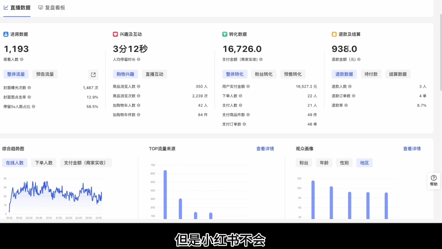 顾颖老师·小红书电商无货源-kk网创