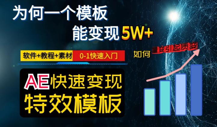 AE视频特效模板变现月入3-5W，0-1快速入门，软件+教程+素材-kk网创