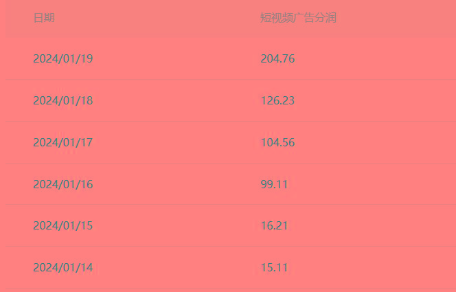 (8712期)百家最新“冷暴利”玩法，小白轻松月入6000+-kk网创