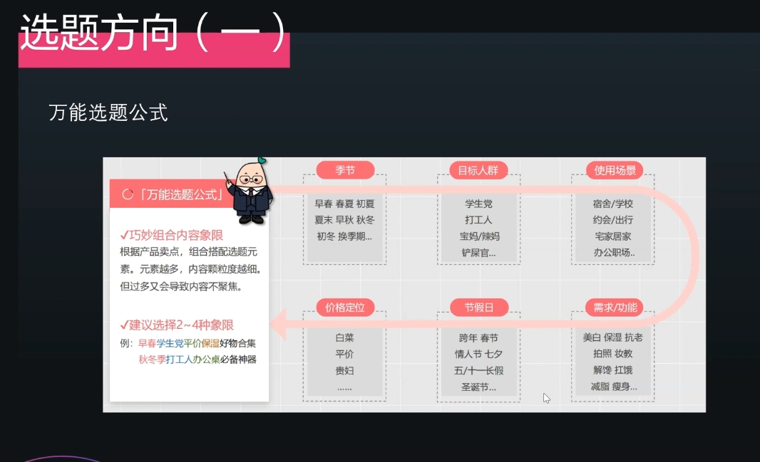 壹壹老师·小红书博主爆粉变现课-kk网创