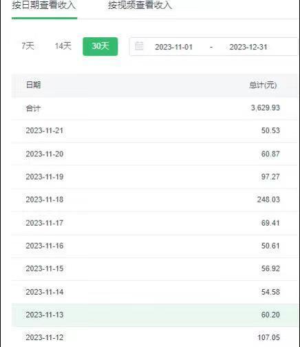 选对赛道赚大钱，视频搬运冷门平台，日入500+的保姆级教程-kk网创