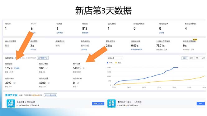 图片[1]-拼多多最新合作日入4000+两天销量过百单，无学费、老运营代操作、小白福利-kk网创